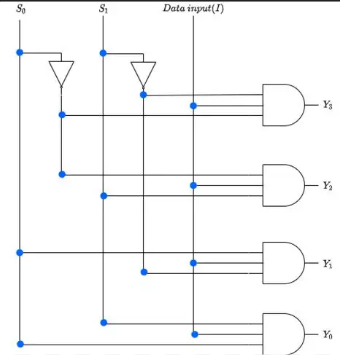 1:4 demultiplexer